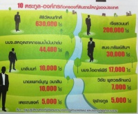 เปิดตระกูลดังตุนที่ดินทั่วไทย’เจริญ’อู้ฟู่6.3แสนไร่ ระทึกคลังชงเก็บภาษี