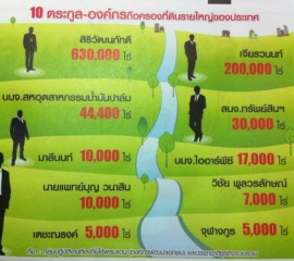 เปิดตระกูลดังตุนที่ดินทั่วไทย’เจริญ’อู้ฟู่6.3แสนไร่ ระทึกคลังชงเก็บภาษี