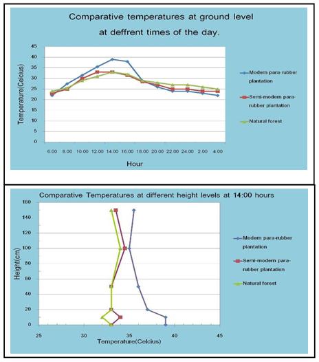 Climatechart03