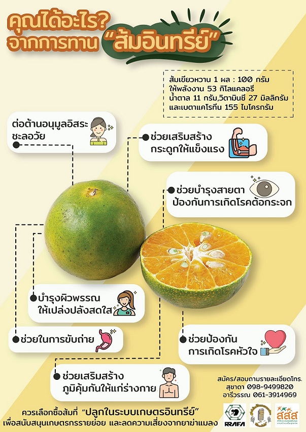 EatOrganicOrange1Oct2019