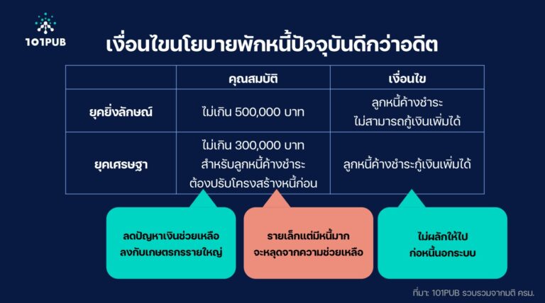 Debt suspension policy03