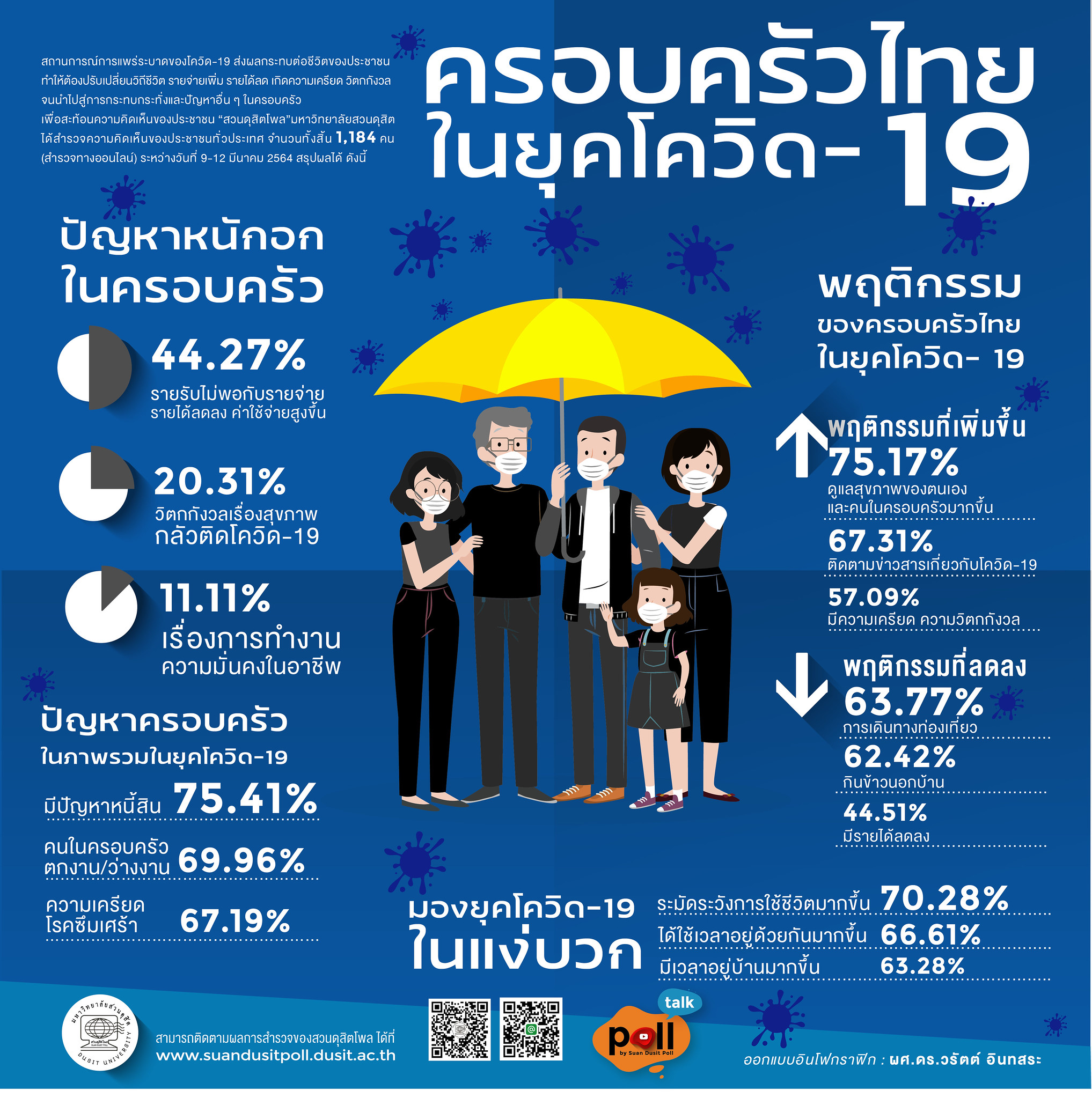 SaundusitPollMarch2021