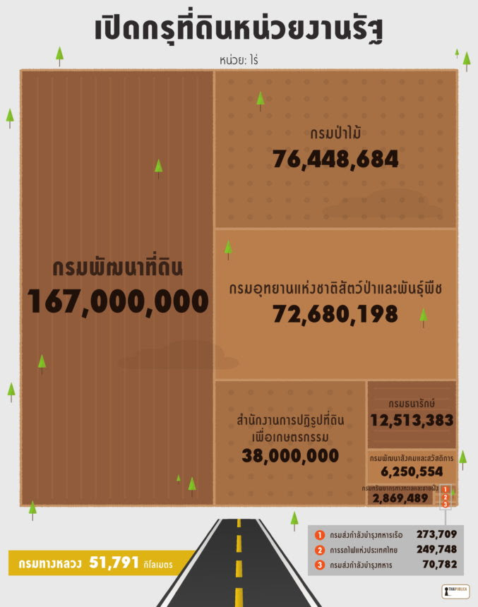 StateLandThailand