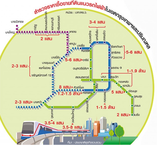 571013 land1