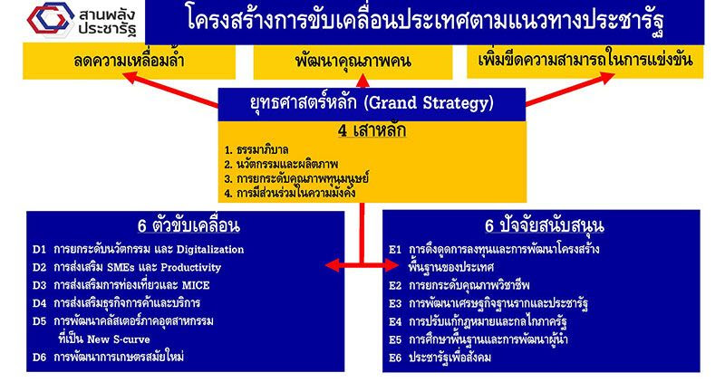 PracharatChart